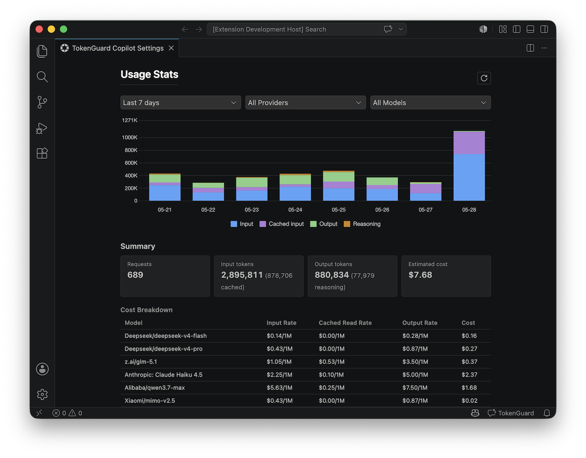 TokenGuard Copilot usage stats screenshot